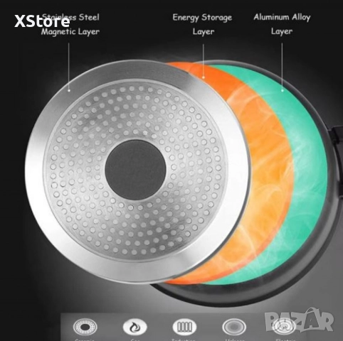 Гранитен комплект касероли Lexical ECO SMART SERIES – 6 части 24/26/30 см, снимка 6 - Съдове за готвене - 52507365