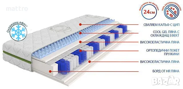 (-70%) Матрак Еуфория Кул Гел с БЕЗПЛАТНА ДОСТАВКА до ваш адрес!, снимка 2 - Матраци - 47608071