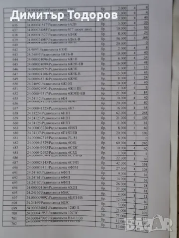 Продавам радиолампи