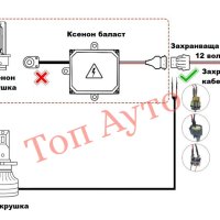 Лед Крушки D1 D2 D3 D4 D8 Замяна Фабричен Ксенон 12V, снимка 5 - Аксесоари и консумативи - 40360099