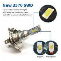 LED крушки за автомобилни фарове  H11, снимка 3 - Друга електроника - 32951560