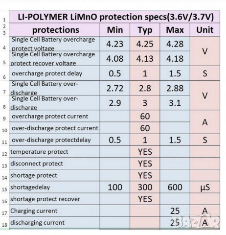 BMS  Контролер за зареждане на литиево йонни батерии, 5s 25А зарядно за 5 клетки  5s, снимка 3 - Друга електроника - 27626226