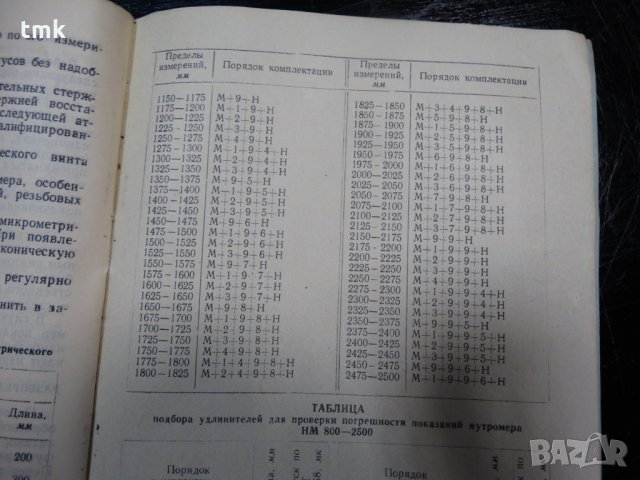 вътромер микрометричен НМ 800-2500, снимка 14 - Куфари с инструменти - 26886865