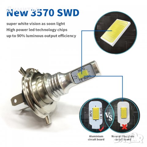 LED крушки за автомобилни фарове  H11, снимка 3 - Друга електроника - 32951560