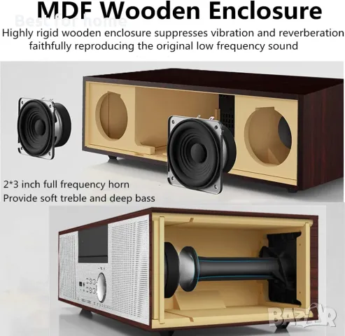 Премиум стерео уредба HANLIM HL-816 CD, FM, Bluetooth/AUX/USB/Earphone jack, снимка 5 - Аудиосистеми - 48724736