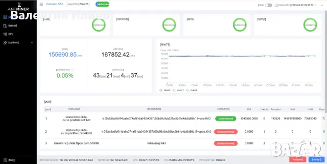 Antminer Bitmain KA3 166 TH/s, снимка 2 - Друга електроника - 49230256