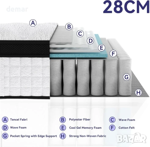 Двоен матрак Doublelife 4FT6, 11-инчов матрак от мемори пяна с гел, 9 зони, (135x190x28 см), снимка 2 - Матраци - 50951587