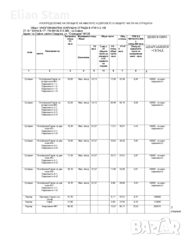 Продава апартементи в София, снимка 3 - Апартаменти - 49441152