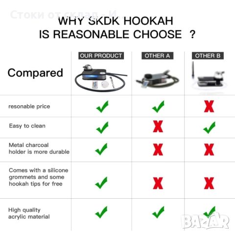 Наргиле Акрилен уред с дистанционно управление LED кутия, снимка 7 - Наргилета - 52233310