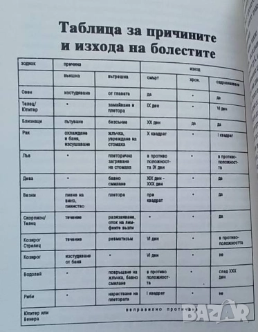 Медицинската астрология на Хермес Трисмегистос, снимка 4 - Езотерика - 51891503