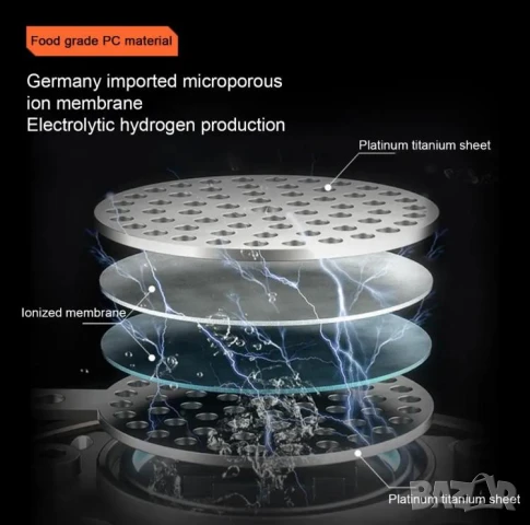Премиум Водородна Бутилка Алкална Вода Генератор за Хидрогенирана Вода Озон Йонизатор Хидрогенератор, снимка 13 - Други - 51104829
