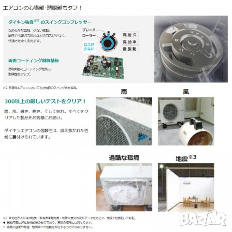 Японски Климатик Daikin S40YTAXP, Хиперинвертор, BTU 18000, А+++++, Нов, снимка 10 - Климатици - 37531956