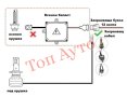 Лед Крушки D1 D2 D3 D4 D8 Замяна Фабричен Ксенон 12V, снимка 5