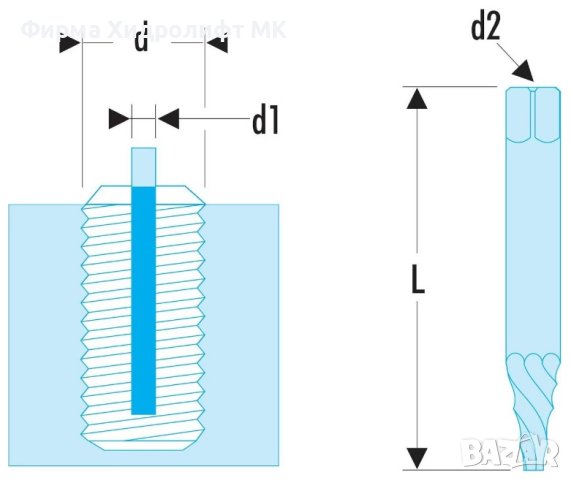 FACOM 285.18 Шпилковадач, снимка 2 - Други инструменти - 34289596