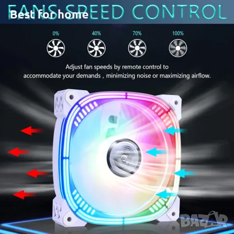 DS адресируеми RGB 120MM LED вентилатори с контролер, снимка 2 - Други - 49230781
