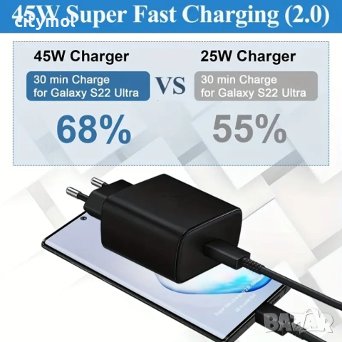 Quick Charger 45W - бързо зарядно устройство QC3.0, PD3.0, 45 W + USB C кабел, снимка 2 - Оригинални зарядни - 51994383