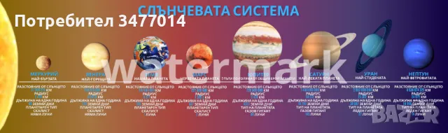PVC пано с планетите в слънчевата система, снимка 5 - Други - 49096705