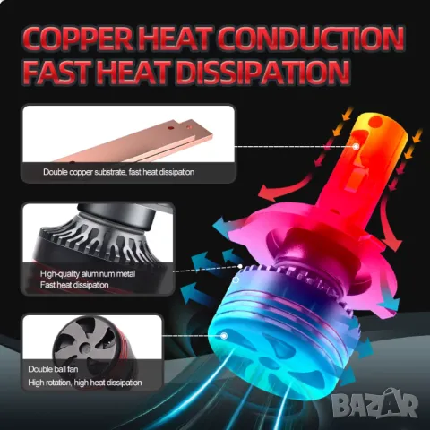 Висок клас LED крушки  за основни фарове, снимка 9 - Аксесоари и консумативи - 50325484