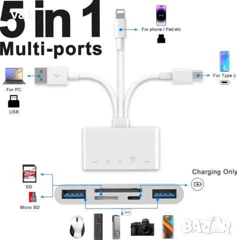 Четец на карти с памет 5 в 1, USB OTG адаптер и четец на SD карти за iPhone/iPad, USB C и USB A , снимка 5 - Кабели и адаптери - 47816295