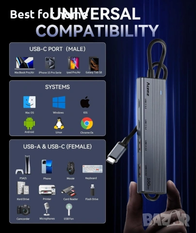 Aceele USB 3.2 Gen 2 Адаптер 10Gbps – 4-портов ултра бърз хъб с USB-C и USB-A, снимка 5 - USB кабели - 53165270