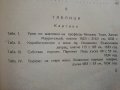 Рембранд - Николай Райнов - 1946 г., снимка 6