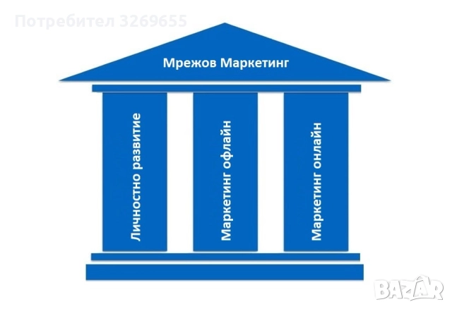 СТАНИ ЧАСТ ОТ МОЯ ЕКИП!, снимка 2 - Надомна работа - 51533397