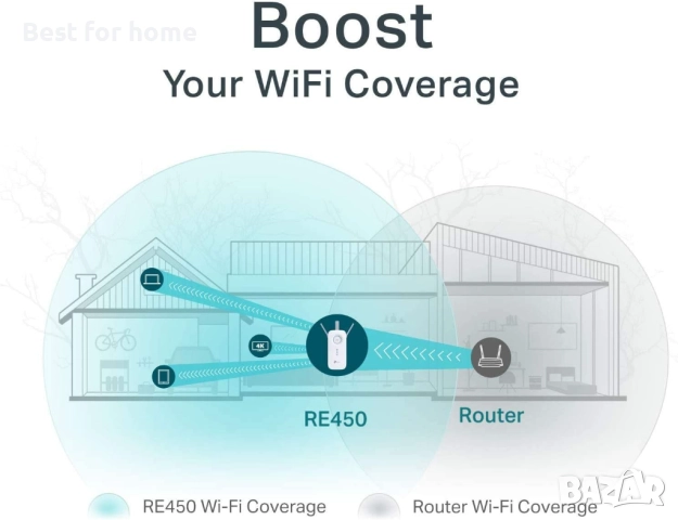 TP-Link AC1750 WiFi разширител, снимка 4 - Ресийвъри, усилватели, смесителни пултове - 52346695