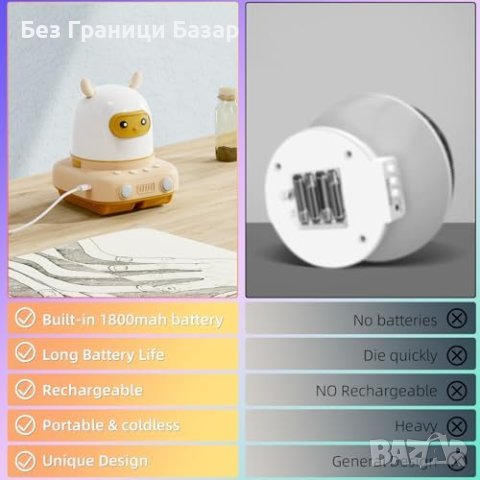 Нов Мултифункционален Прожектор за Сън Cinnyc - Идеален Подарък, снимка 7 - Други стоки за дома - 43666712