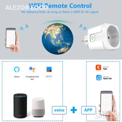 ПРОМОx3 Wi Fi smart Контакт с щепсел, Товаропоносимост  20A promo4079, снимка 3 - Друга електроника - 48230706