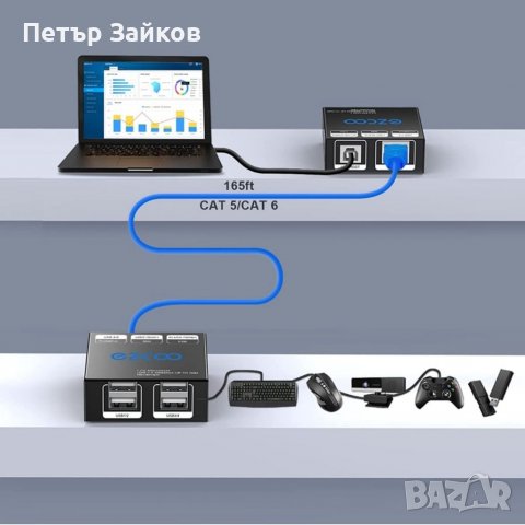 удължител USB, снимка 2 - Друга електроника - 40173694