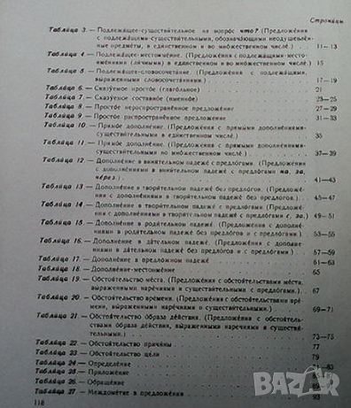 Наглядное пособие к изучению синтаксиса русского языка, снимка 3 - Чуждоезиково обучение, речници - 44906405