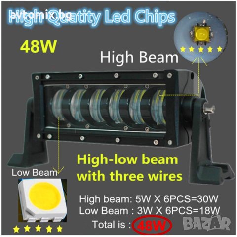 9D Off-road LED bar с лупи, 48 W, 27 см, снимка 6 - Аксесоари и консумативи - 43945619