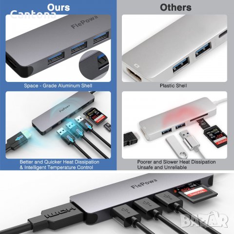 USB C Hub 6-в-1 FLEPOW, 4K HDMI, 3 USB 3.0 порта, SD / Micro SD четец на карти, снимка 1 - Други - 34749542