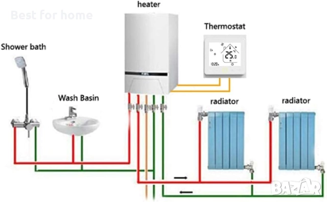 MOES WiFi , Smart термостат,Tuya APP за отопление с воден газов котел, снимка 6 - Други - 52263679