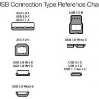 Кабел USB 3.0 A to B, снимка 8 - Кабели и адаптери - 27035577