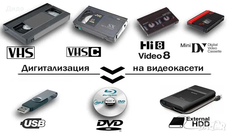 Дигитализация (конвертиране) видеокасети VHS, VHS-C, miniDV, Hi8 и Video 8., снимка 1