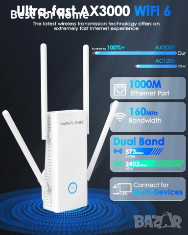 WAVLINK AX3000 WiFi 6 Extender - Интернет разширител, WiFi усилвател с 5 антени, снимка 2 - Суичове - 51822737