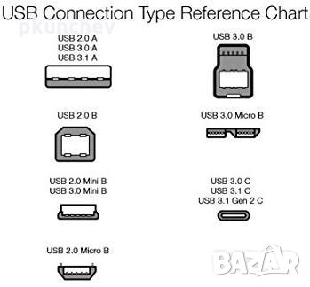 Кабел USB 3.0 A to B, снимка 8 - Кабели и адаптери - 27035577