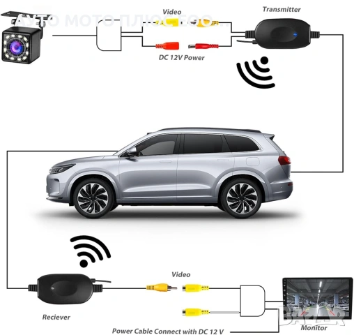 Модул за безжично Wi-Fi свързване на камера за обратно виждане 12V., снимка 3 - Аксесоари и консумативи - 53012293