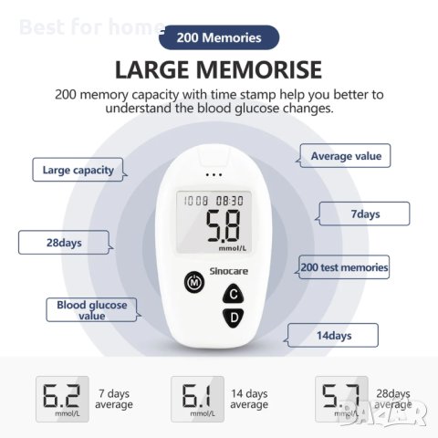 Глюкомер - Монитор за кръвна захар Sinocare Safe Accu, снимка 4 - Медицинска апаратура - 43850607