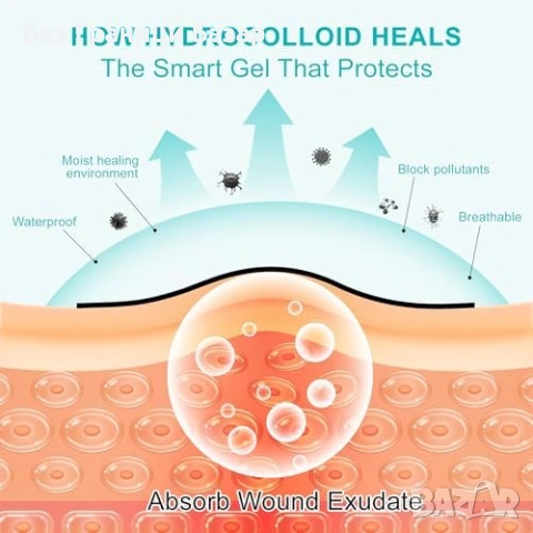 Нова Хидроколоидна превръзка за рани и изгаряния водоустойчива 5см x 1.5м, снимка 5 - Други - 53280182