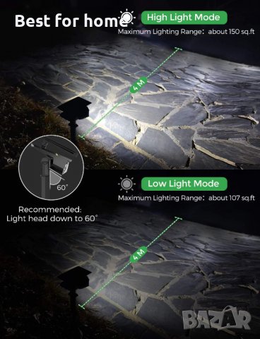 Мощни соларни лампи - комплект от 2 бр LITOM 30 LED, снимка 5 - Соларни лампи - 38413073