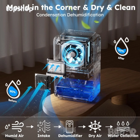 Нов малък влагоуловител SnowCatTech Влагоабсорбатор за дома, електрически влагоабсорбатор 1800 мл..., снимка 2 - Абсорбатори - 52642037