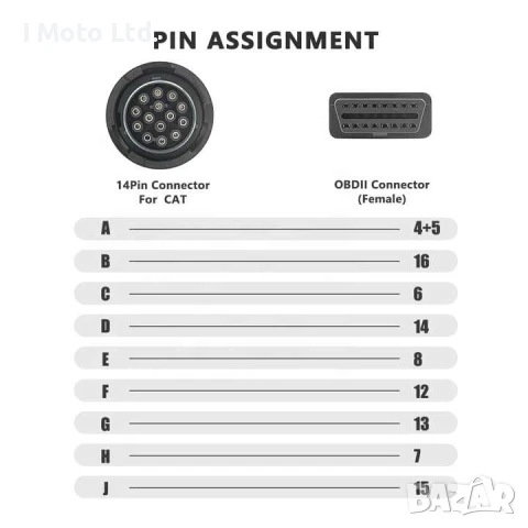 14PIN OBD Конектор за Камиони CAT, снимка 2 - Аксесоари и консумативи - 51395623