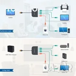 USB 3.1 към 4-портов Gigabit интернет адаптер, снимка 4 - Друга електроника - 48764477