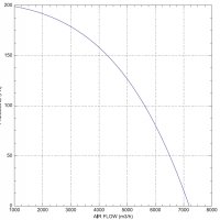 Вентилатор за оранжерия 7200 m3/h, снимка 4 - Градинска техника - 37602979