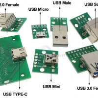 USB комутатор, снимка 4 - Кабели и адаптери - 22150078