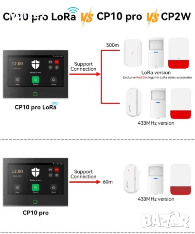 Алармена система CPVAN CP10 Pro LoRa 4G WiFi Tuya 5000mAh + подарък, снимка 6 - Други - 52752109