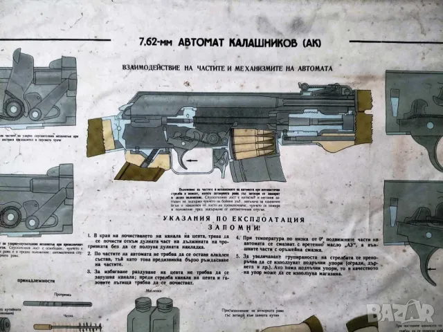 ПРОДАВАМ СТАРО ГОЛЯМО ТАБЛО НА ГРАЖДАНСКА ОТБРАНА - АВТОМАТ КАЛАШНИКОВ 7.62 ММ, снимка 2 - Антикварни и старинни предмети - 49449258