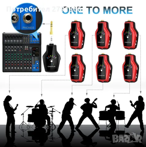  Слушалки KIMAFUN In-Ear Monitor 2.4G безжична система, стерео IEM нови, снимка 5 - Слушалки и портативни колонки - 49598222